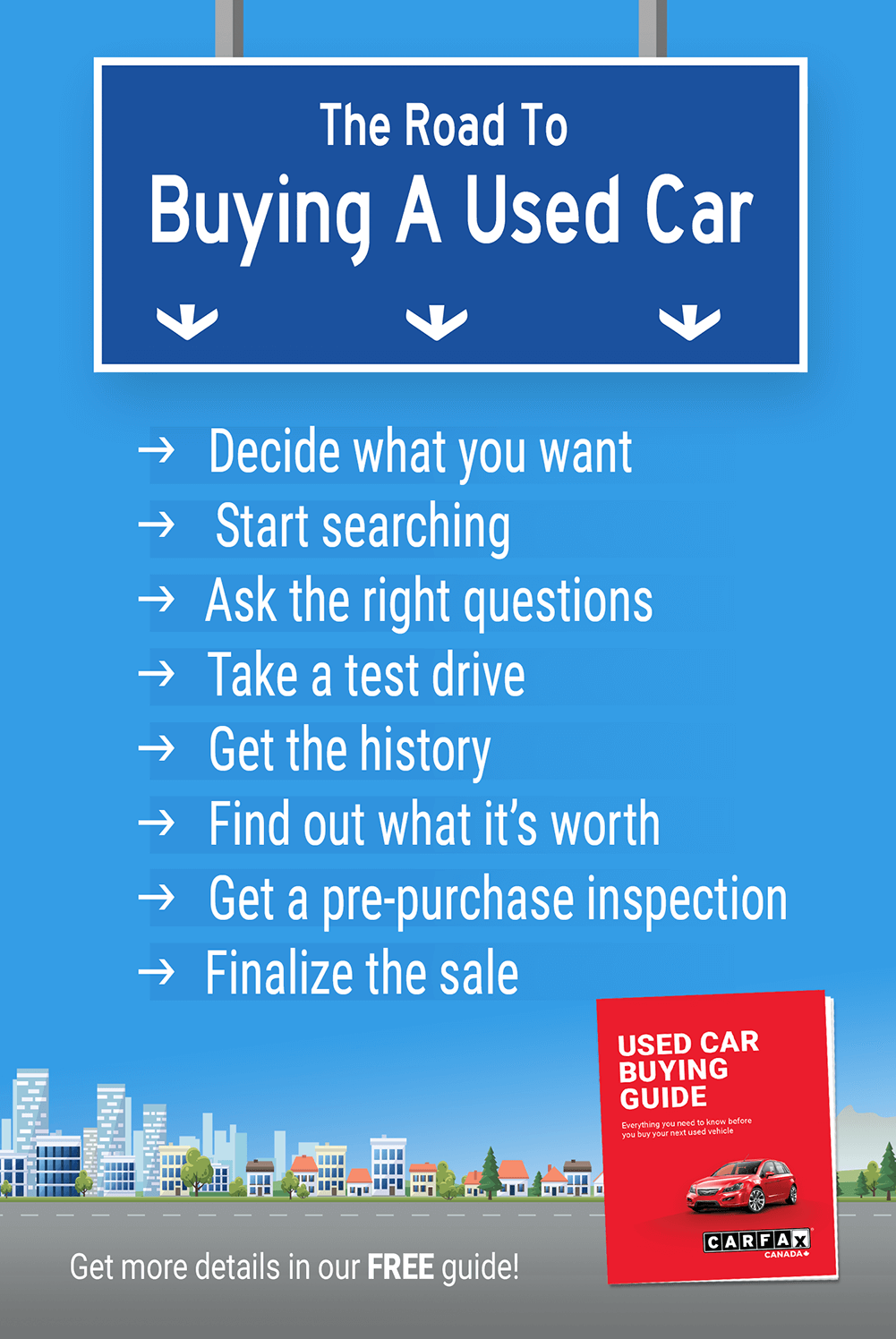 How to buy a new car essay